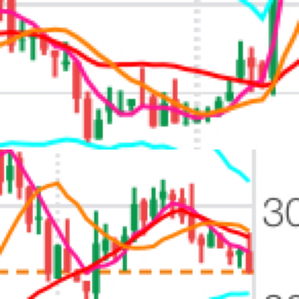 レカム
オソオソ今週もお疲れ様です。この辺りの上昇まては、想定内です。来週25MAを上向きにトレンド転換できるか？に注目したい。
過去増資発表で下落、同じようなチャート見つけました。下がレカム、もう少しかかるような感じ？です。
気長に待ちましょう。