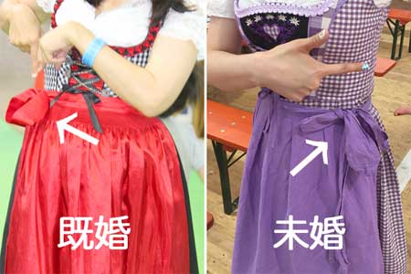 Twitter 上的 オクトーバーフェスト In Japan まめ知識 南ドイツの民族衣装 ディアンドル のエプロンの結び目 向かって右側で結んでいれば未婚 左側だと既婚という意味があります ただし南ドイツのローカルルールなのでドイツ人でも知らないことも 全国の