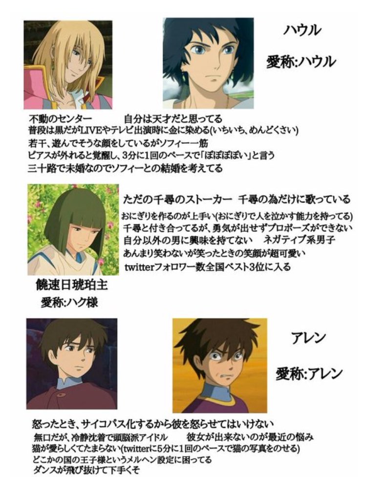 毎週ジブリ作品が金曜ロードショーに来てるらしいのでジブリのアイドル早見表を用意してみました 猫の恩返し 話題の画像がわかるサイト 毎週ジブリ作品が金曜ロードショーに来てるらしいのでジブリのアイドル早見表を用意してみました 猫の恩返し 話題の画像がわかるサイト