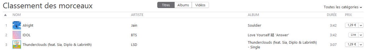 ARMYFRANCE_'s tweet image. [ iTUNES 🇫🇷 FRANCE ]

🌋 RECORD 💫
@BTS_twt viennent de battre leur propre record en atteignant la #2nde position du classement "SINGLES - iTUNES FRANCE" avec leur titre #IDOL #AnswerIsHere #TheAnswerIsComing

C'est aussi la plus haute position pour un groupe sud-coréen en 🇫🇷
