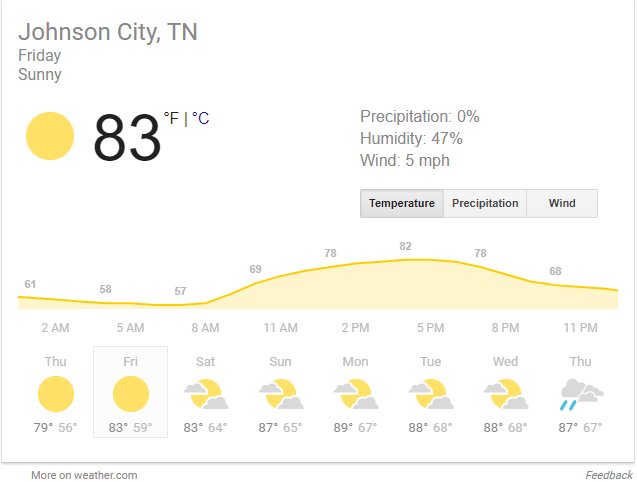 DowntownJCTN's tweet photo. Good morning Johnson City! The weather is picture perfect for the Meet the Mountains Festival today. This is going to be one festival you don't want to miss!
 
For more information head over to https://t.co/ZsKDAhE329. https://t.co/uogmveI7pp