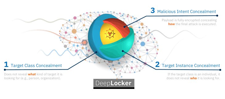 KaiGrunwitz's tweet photo. 👉 Researchers Developed #AI Intelligence-Powered Stealthy #Malware
#CyberSecurity #DeepLocker #ransomware #ThreatIntelligence #ArtificialIntelligence
https://t.co/U0yFkCBaze
via @TheHackersNews
CC @FrRonconi @DrJDrooghaag @avrohomg @Shirastweet @TriciaKicksSaaS @TopCyberNews https://t.co/Fq1pwBmeoY