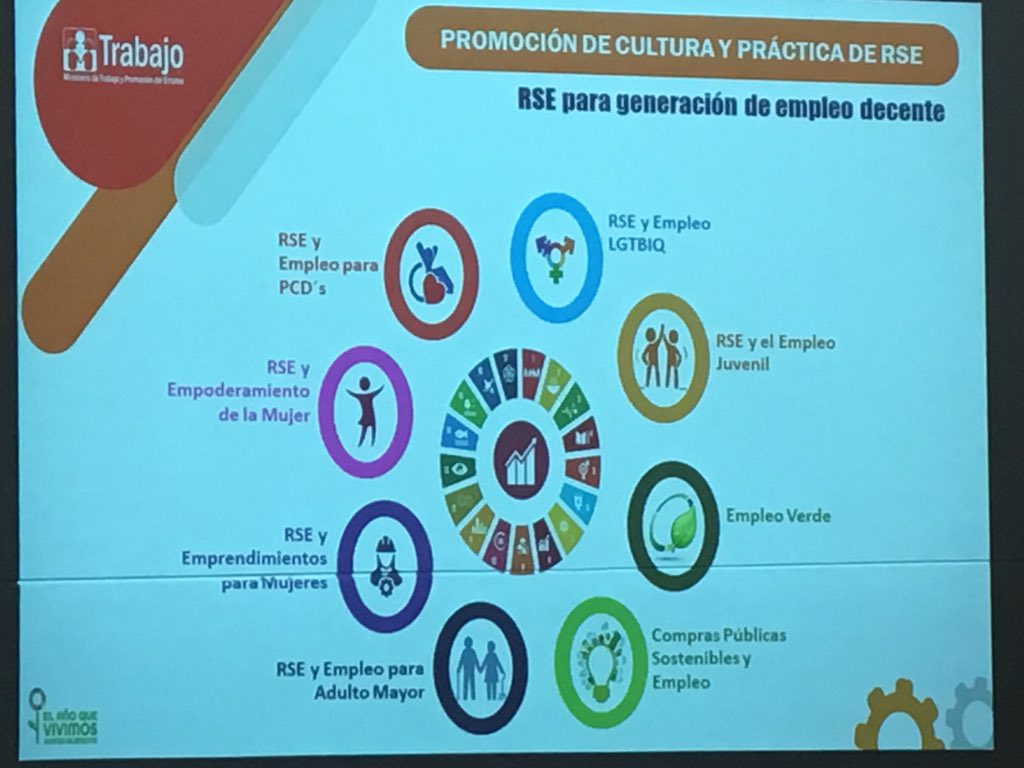 crisanris's tweet image. Conociendo nuevas prácticas de responsabilidad social gracias a @Corresponsables Lo lindo es que cada días más empresas se preocupan por generar un impacto positivo y el Estado también lo impulsa a través de #PeruResponsable del @MTPE_Peru