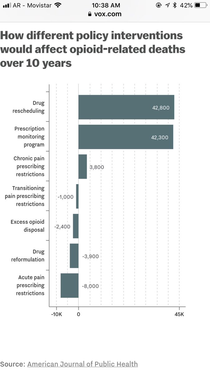 online The Changing Transition to Adulthood: Leaving