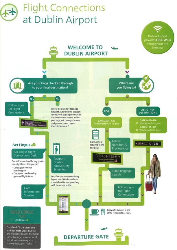 aer lingus liquids in checked baggage