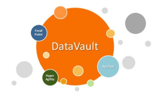 GeneseeAcademy's tweet photo. ANNOUNCEMENT! 

For one day only Genesee Academy is holding the #DVEM RISING conference in #Golden Colorado! This #Agile #DataWarehousing and #DataModeling conference will be held on October 3rd, 2018!

There are very limited seats so reserve yours today!

https://t.co/qc7QOXRqxm https://t.co/dgIflel8nz