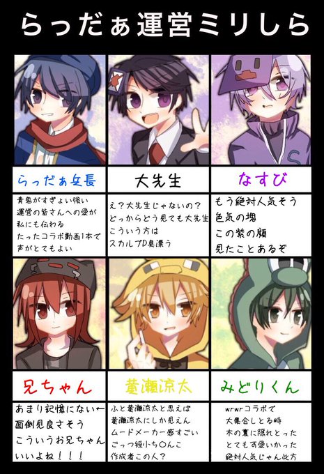 らっだぁ運営ミリしらのtwitterイラスト検索結果