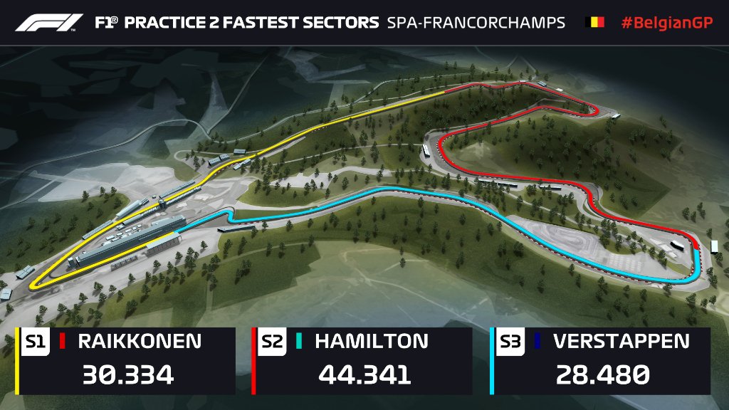 F1.com
