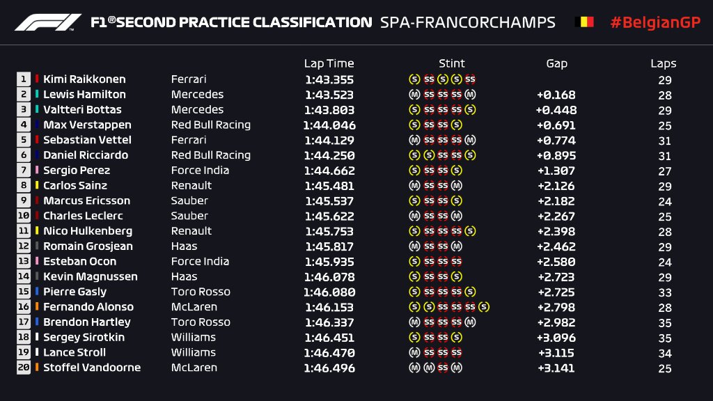 Gran Premio de Bélgica 2018 DlXzamyX0AEddoL