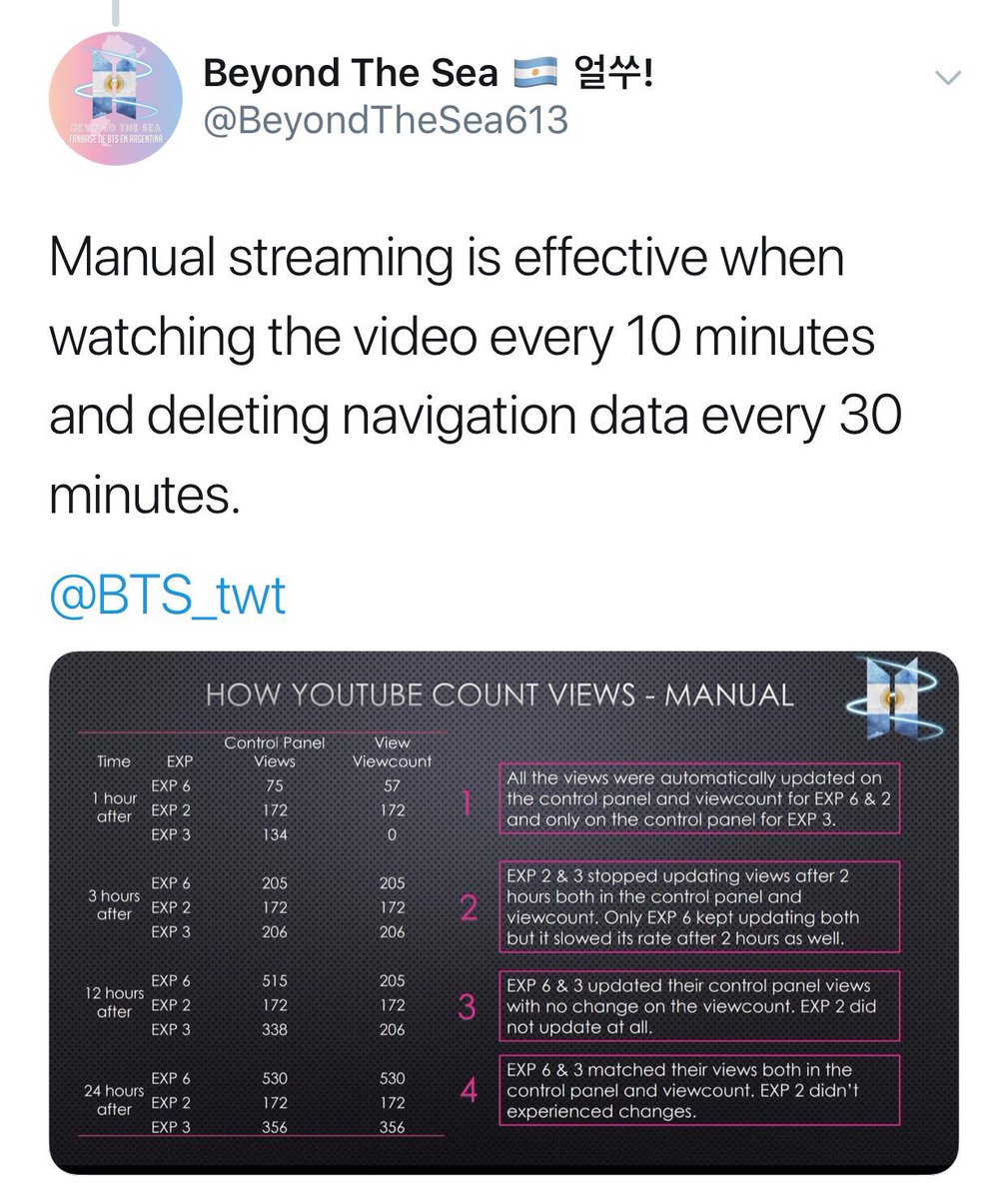 Kooknury's tweet image. Stream from all the accounts you have. Stream from your mother/father/sister/brother/grandparents/auntsanduncles phone. We are so close #ArmyPajamaParty #AnswerIsComing #IDOLMusicVideo @BTS_twt