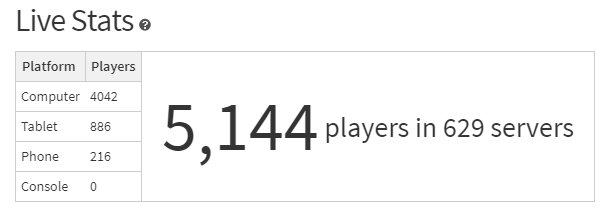 Broken Wand Studios On Twitter Thinking Simulator Just Hit 5 000 Players Thanks So Much Guys Means A Lot Use Code Twitter1 Roblox Robloxdev