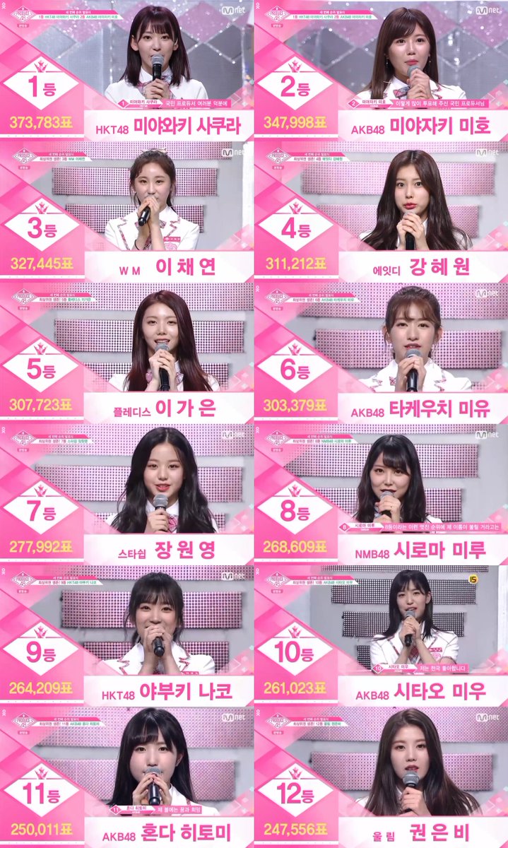 Top 12 right now. Is it ok to debut? : r/Produce48