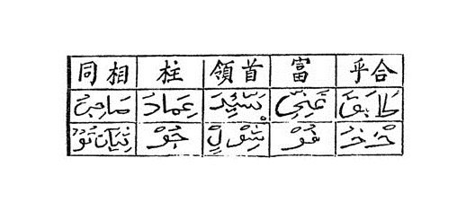 Xiao'erjing, a Perso-Arabic script used for writing Sinitic languages en.wikipedia.org/wiki/Xiao%27er…