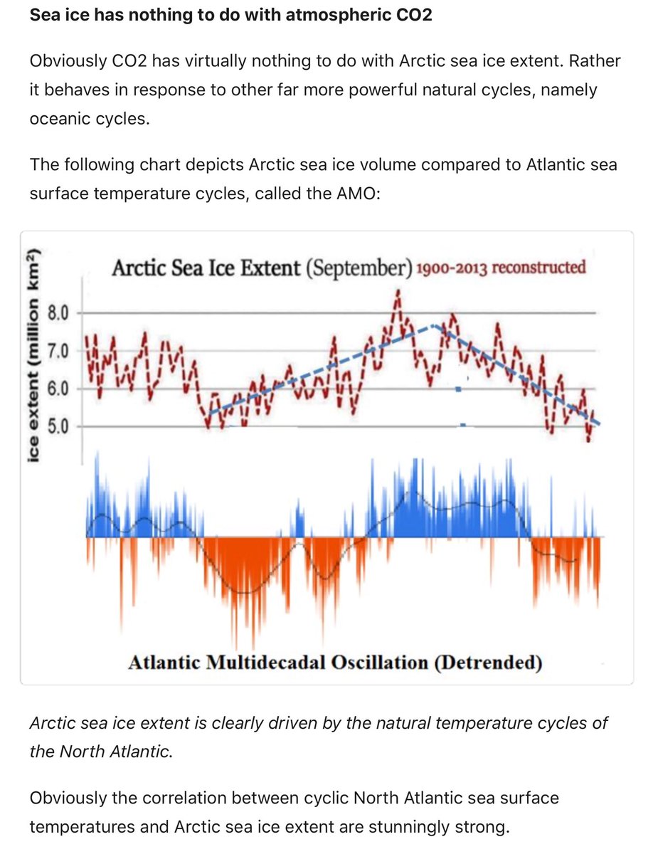 Ice Growth Chart