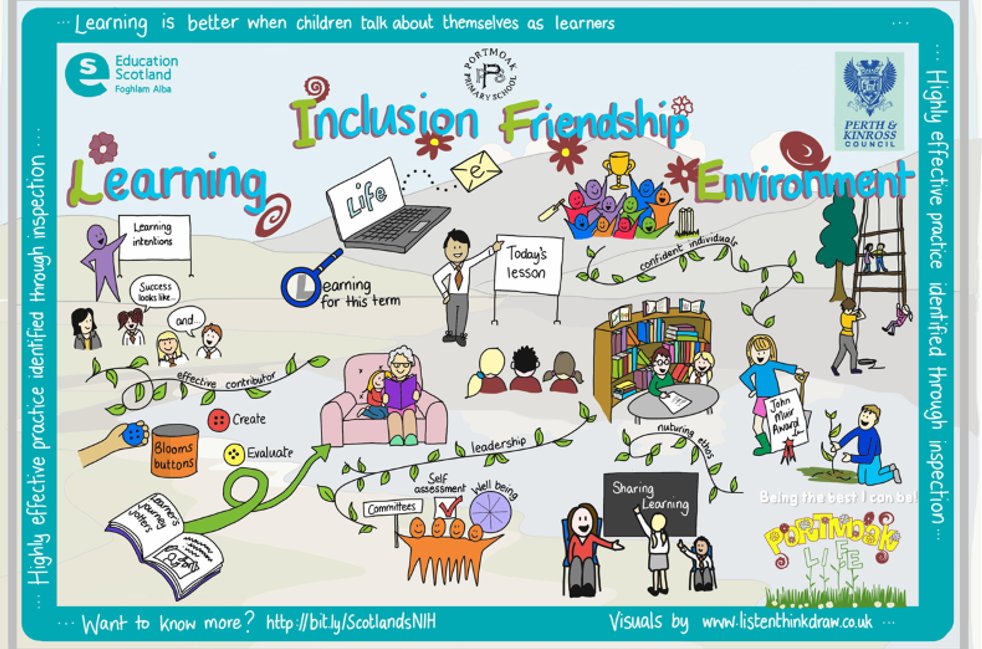 Read this blog by @Portmoak Primary School on their journey to improve children’s ability to talk about themselves as learners.  
bit.ly/2wnohq6