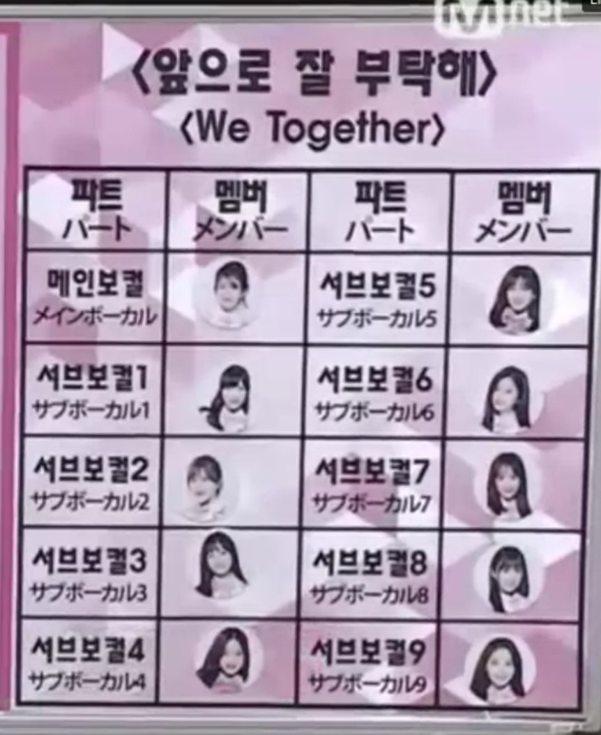PRODUCE48UPDATE's tweet photo. "앞으로 잘부탁해" <We Together> - Produced by Pledis Han Sung Soo

Main Vocal: Takeuchi Miyu
S1: Honda Hitomi
S2: Miyazaki Miho
S3: Jo Yuri
S4: Jang Wonyoung
S5: Ahn Yujin
S6: Kim Minju
S7: Park Haeyoon
S8: Yabuki Nako
S9: Lee Chaeyeon

#PRODUCE48 #프로듀스48 #プロデュース48 https://t.co/5OfXfRYwin