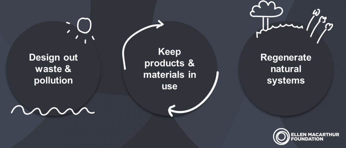 circulareconomy's tweet photo. "Todayโs economy is massively wasteful. Most of the materials we use, we lose, the things we make are consistently under-utilised, and our efforts to fix it treat the symptoms, not the cause." @andrew_morlet https://t.co/SmOfOdAmB8 https://t.co/MAcKL8cqFk