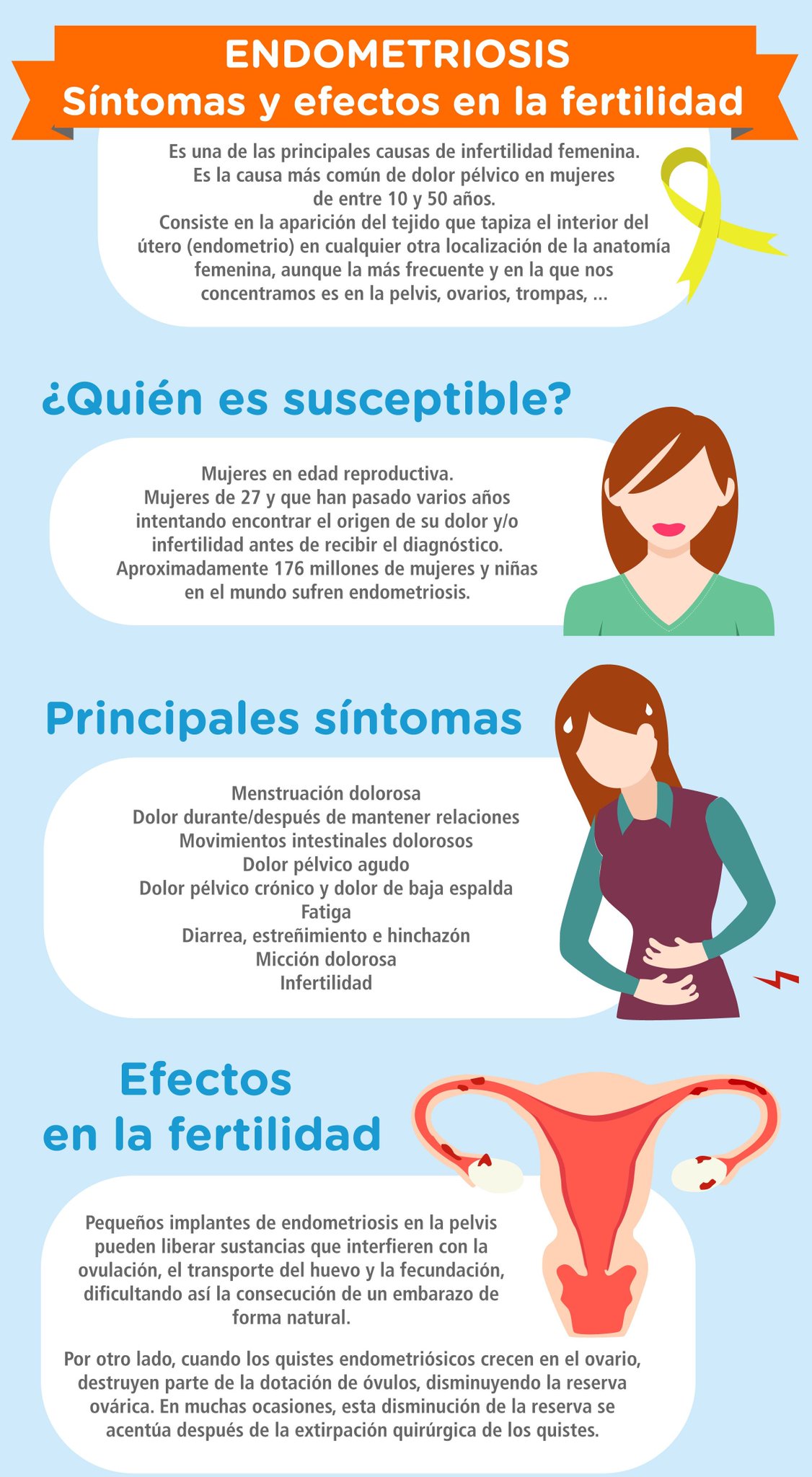 diarrea frecuente fatiga fatiga