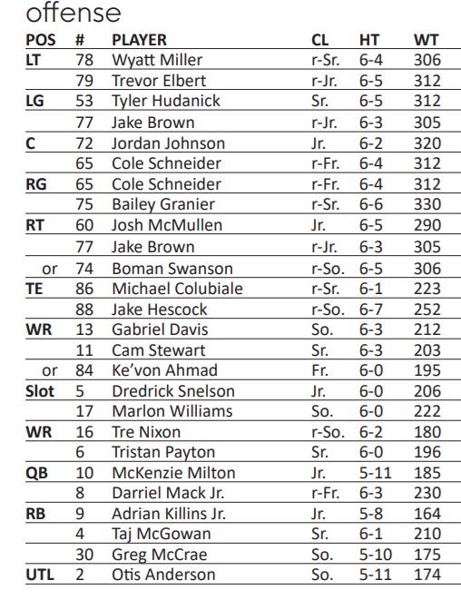 Famu Football Depth Chart