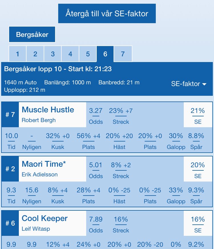 TeamStableEye's tweet photo. Spännande att se Maori Time från ett bra startspår. 

Underspelad enligt vår statistik (SE-faktor) 

#V75 #Bergsåker #SoT #Travtips #V75tips #ATG #readly #Hästar https://t.co/TdFykJrjqj
