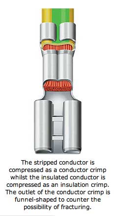 dalke_edward's tweet photo. The 900 Series T Shirt giveaways continue!!!!!!!!!!!!!!!!!!

While the rest of the vehicle manufacturers went from screw on terminals from the 50s, what year did Porsche change to crimp connectors?
Tell Eddie!! https://t.co/Dc8DiDRJUn