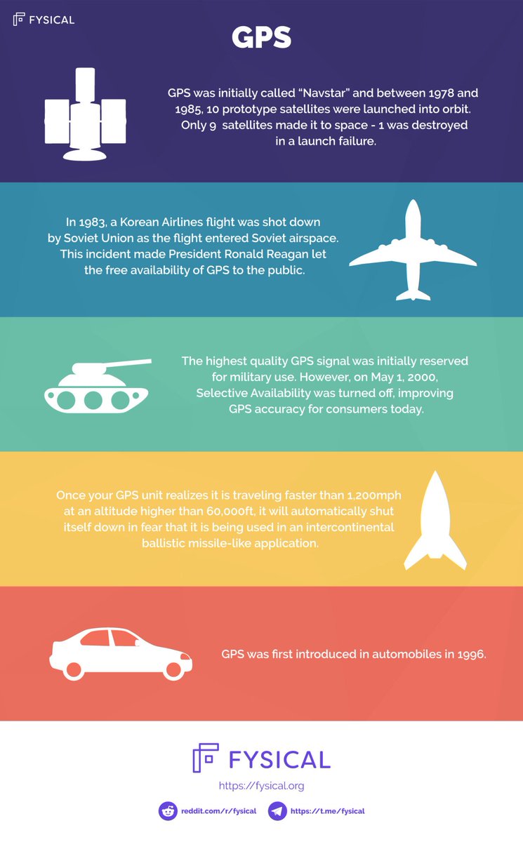 Ever wondered when the #GPS system actually appeared? 🗺️

Take a look at our #infographic where we uncover some of it's intriguing history! fysical.org
