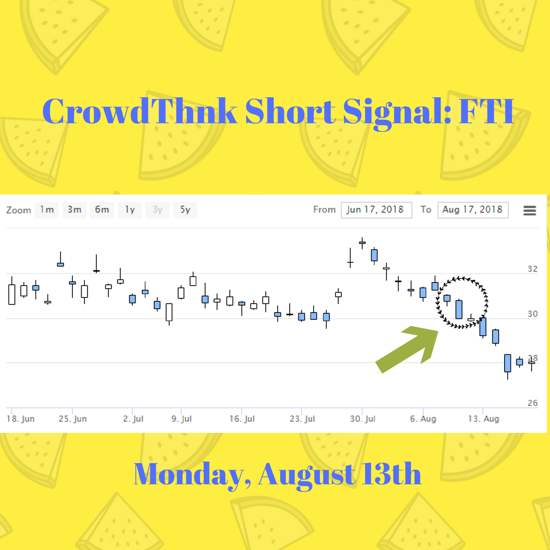 CrowdThnk's tweet photo. $FTI #StockTradingTools #TradeIdeas #TradingIdeas #BestTradeIdeas #InvestmentIdeas #StockTradingTools #StockMarket #FANG #QuantamentalInvesting #StockMarketPositioning #StockCrash #StockCollapse #EquityMarket #StockTrading #InvestmentSuccess #PortfolioManagement https://t.co/9BtlGN75nI