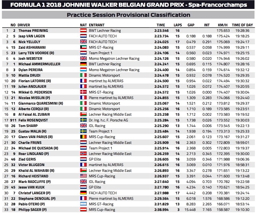 #PorscheMobil1Supercup - Provisional free practice result