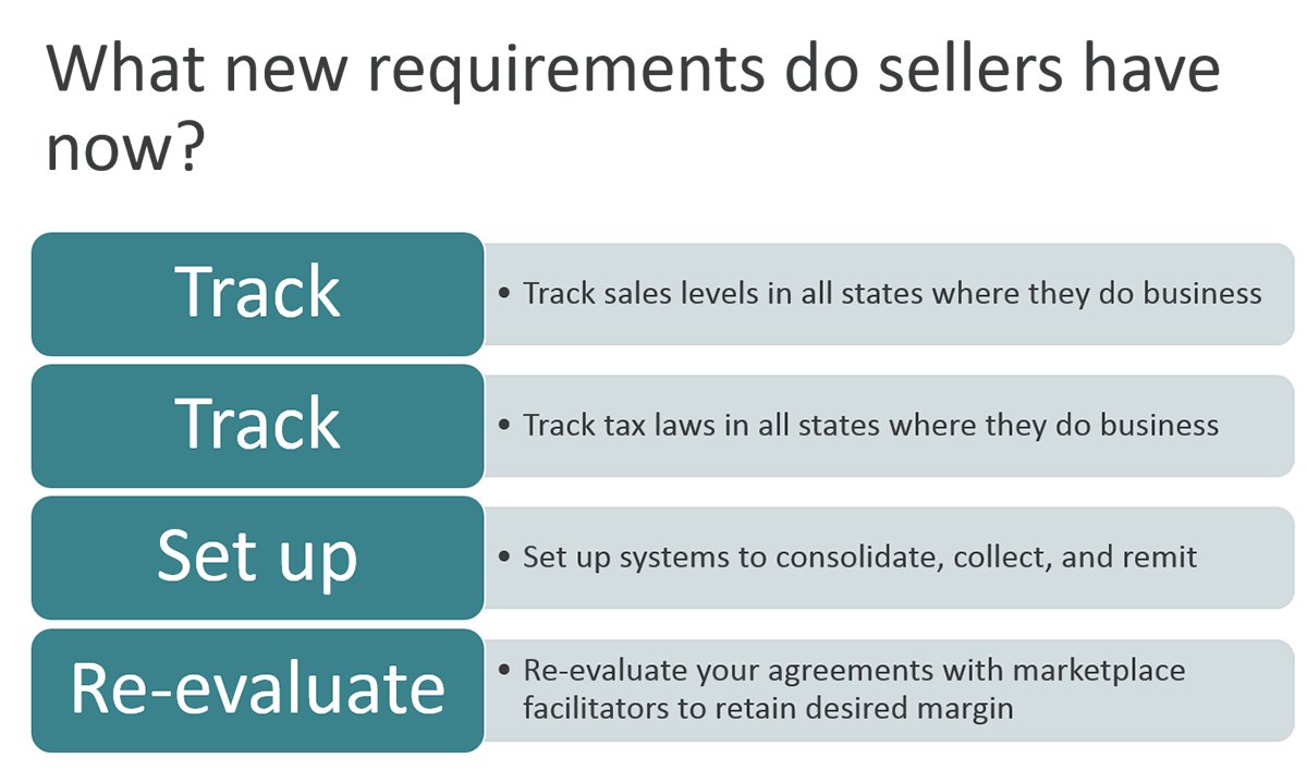 Sales Tax Nexus Chart