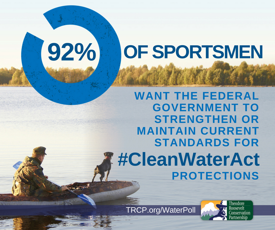 TheTRCP's tweet photo. Sportsmen and women understand they need clean water to pursue their passions. 92% want the federal government to strength or maintain current standards to ensure clean water. #CleanWaterRules https://t.co/GBAUCfFB1x