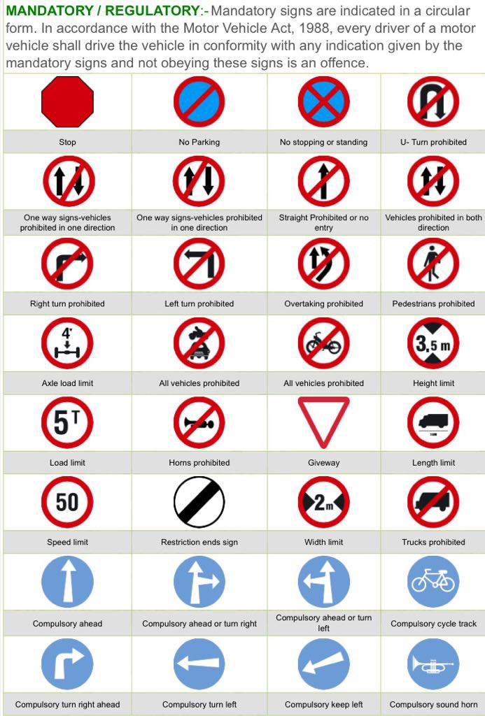 SANJAY_IPS's tweet photo. Few “must know” traffic signs!
#learningtoobey @GujaratPolice @AhmedabadPolice @AmdavadAMC @TOIAhmedabad @MeraNewsEnglish @dcp_traffic @vnehra https://t.co/teLErrqn1c