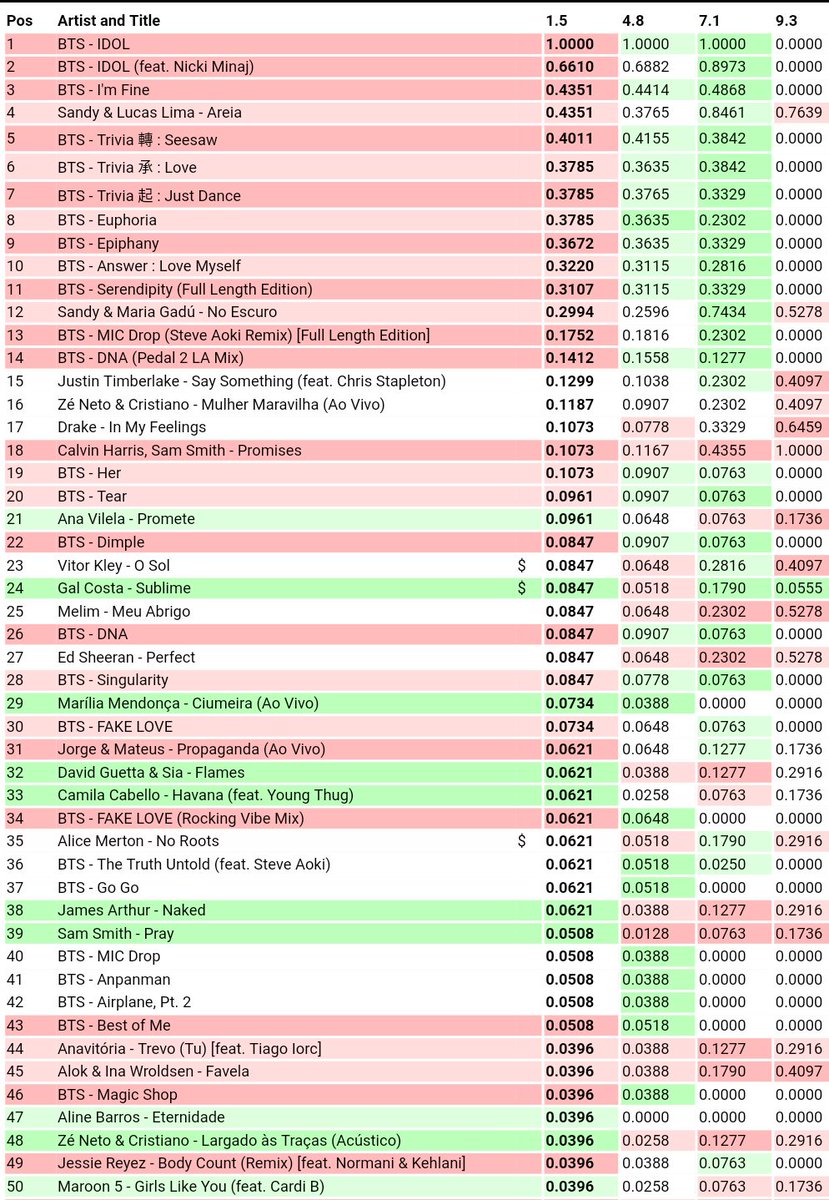 Bts Itunes Worldwide Chart