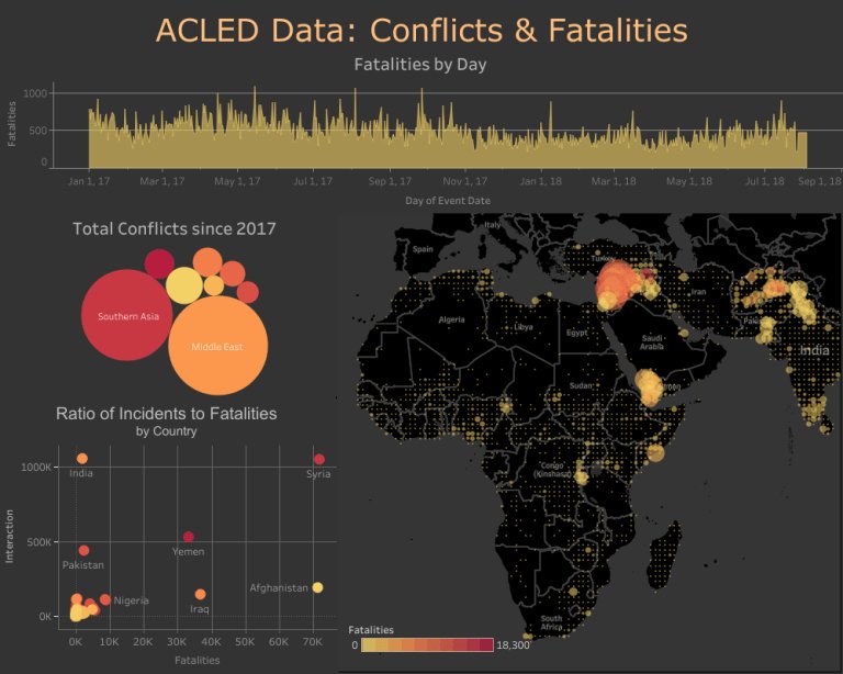 DataandMedia's tweet image. My first data viz that I did for #MakeoverMonday! Had a lot of fun and looking forward to doing more of these! View the my blog post &amp;amp; the interactive viz here: tiffany-duong.com/2018/08/acled-… 🌟

#data #dataviz #DataScience #DataVisualization #Tableau