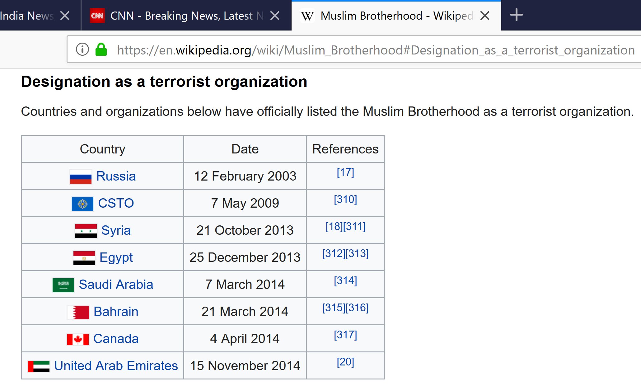 har taget fejl labyrint Reklame Rajiv Malhotra on Twitter: "@RahulGandhi - please note list of countries  below that official list Muslim Brotherhood as a terrorist organization.  How can you compare @RSSorg with it? @sambitswaraj https://t.co/z1Uip4k2Kw  https://t.co/7uo9Jxy5eS" /