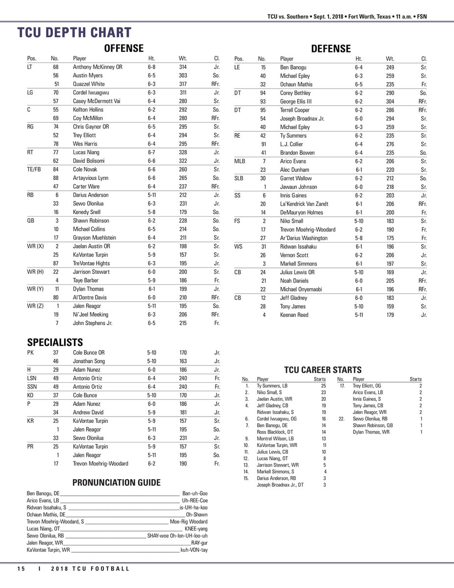 Tcu Depth Chart