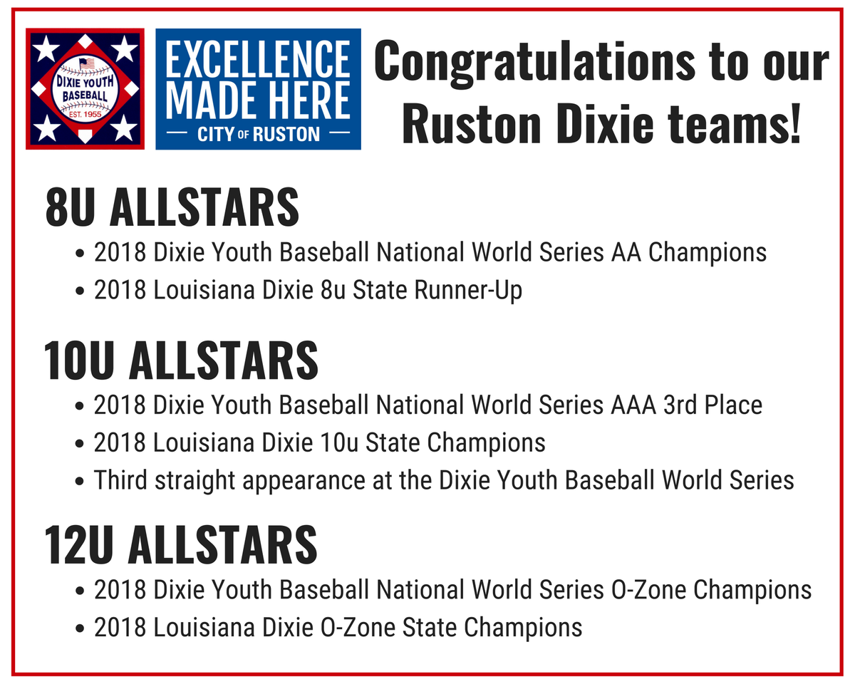 We're looking forward to recognizing our Ruston Dixie teams that went to the 2018 Dixie Youth Baseball World Series! The recognition ceremony will be on Tuesday, August 28 at 7:00 p.m. in Railroad Park! #ExcellenceMadeHere #RustonLA