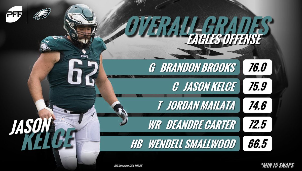 jason kelce pff