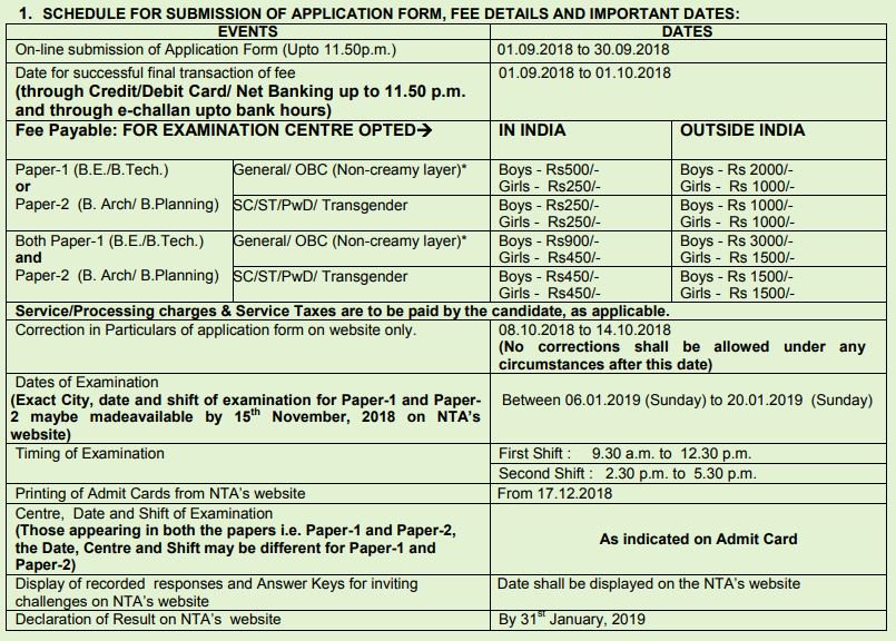 MeerutFiitjee's tweet photo. JEE MAIN 2019 (JANUARY ATTEMPT) : 
IMPORTANT INFORMATION AND DATES AT A GLANCE :
Candidates are advised to go through the Information Bulletin available on NTA‟s website (https://t.co/PDu4y34hLO) carefully and 
ensure their
eligibility to appear in the JEE (Main)-2019. https://t.co/AMRZCnpp4s