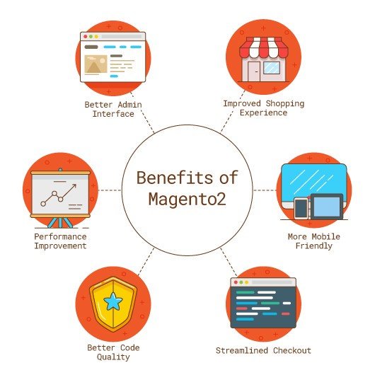Infologic_hyd's tweet image. How to build an initial specification for a Magento project?
…ento2-training-hyderabad.blogspot.com/2018/08/how-to…