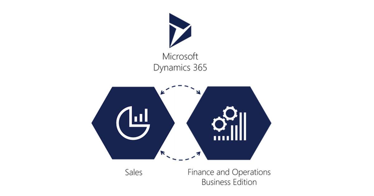 DFSM_Consulting's tweet photo. https://t.co/gRhnInnMPM
#solutions #customer_satisfaction #Microsoft_Dynamics #DFSM_consulting #customer_needs #microsoft https://t.co/NW6GodUIoT https://t.co/VktK7Ve8ln