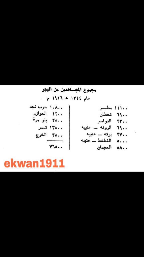 80_vz's tweet photo. @Saad39171594 @vddH67Gfw2EAfCY @fajnasar @AbraAbs @SMosa3d كيف ماذُكرت ؟ مذكوره ومعروف فعلها https://t.co/HsQn7sSjEl