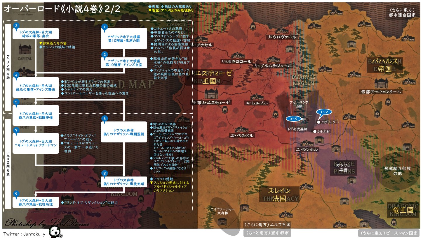 吉澤準特 ロジカルシンキング 図解 オーバーロード ストーリーチャート4巻 図解作成の基本 簡易フローチャート 小説4巻 後半 アニメ2期4 5話 超位魔法 ザ クリエイション が想定以上の効果であることが小説版に書かれています あとアインズ達が