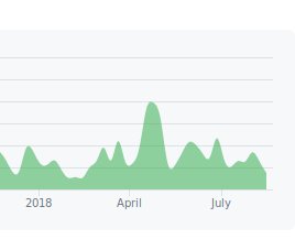 loic_emagma's tweet photo. Watching for new libraries, I first check the contributors page: single person vs community project, recent or growing activity.

Then I give a look to Issues.

Finally, I get deeper in the documentation. 

#advice #choosetherightone https://t.co/5efM0mLdP2