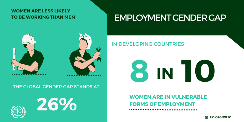 ilo's tweet photo. Women representation in the labour market remain well below men. They are also more likely to face inferior quality of jobs and lower salaries. https://t.co/BswuC2YmRX https://t.co/oJ5jKrjSw6