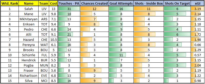 Alli target price