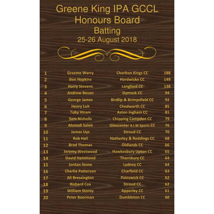 <a href="/jackgroves_/">jack groves.</a> and @SamNicholls34 making  the honours boards again for last weeks match against Stone CC😃 well done!! #CCCC