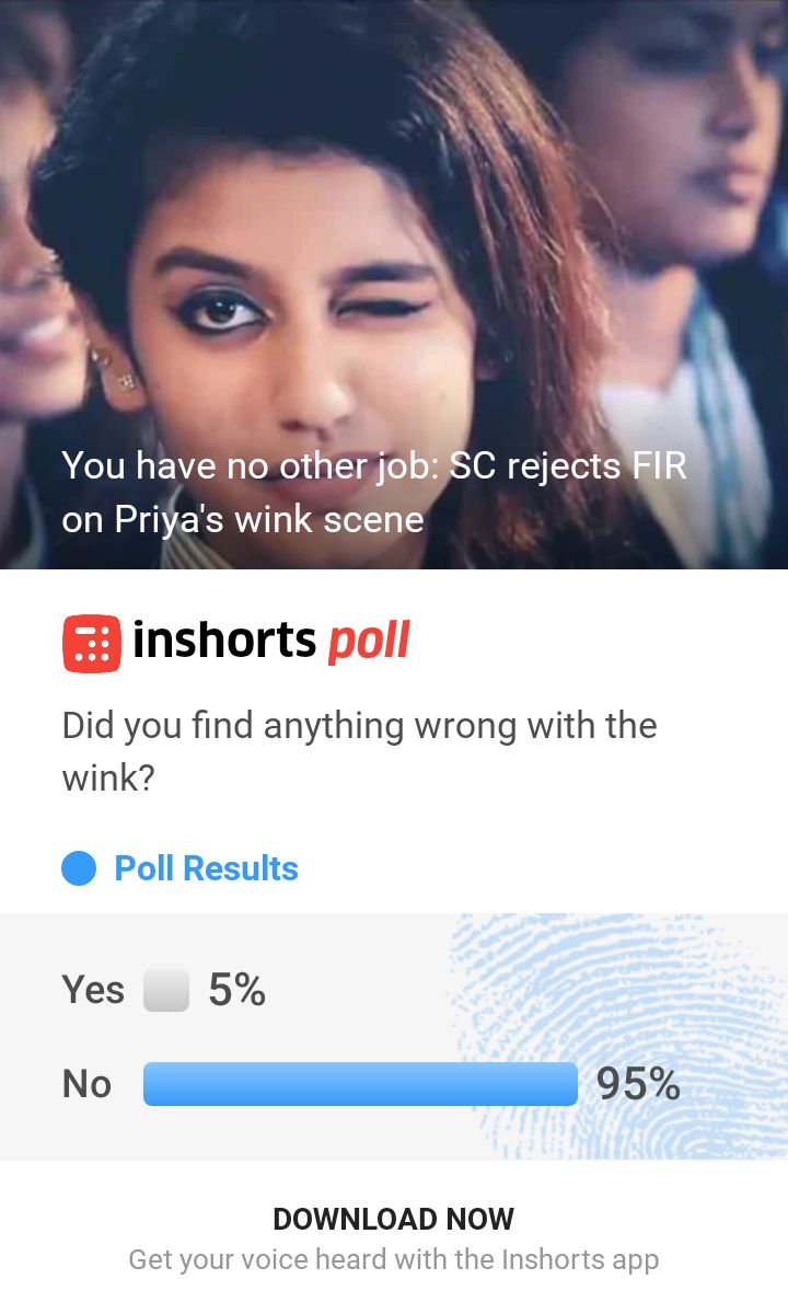 95% people have shown support for the Malayalam actress, Priya Varrier said nothing wrong with the wink.