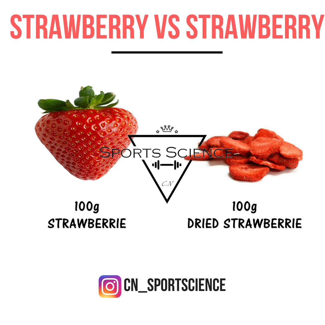 christioulis's tweet photo. Strawberry 🆚 Strawberry Dried
-🍓 = 32 calories
-🍓 Dried = 350 calories
⚠️Be careful what you will choose guys as there is a big difference between those two types of strawberries.
.
.
#fitness #nutrition #diet #weightlossjourney #gym #weightloss #teamCN https://t.co/LhEB6INfv3