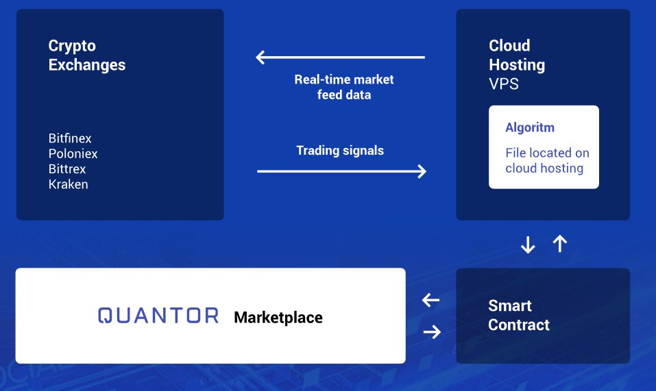 OlanescuI's tweet image. Quantor solves the problem of obtaining the necessary knowledge and skills of applying computer technologies for investments,providing educational materials of the best universities and industry experts.
#Quantor #cryptcurrency #blockchain quantor.co