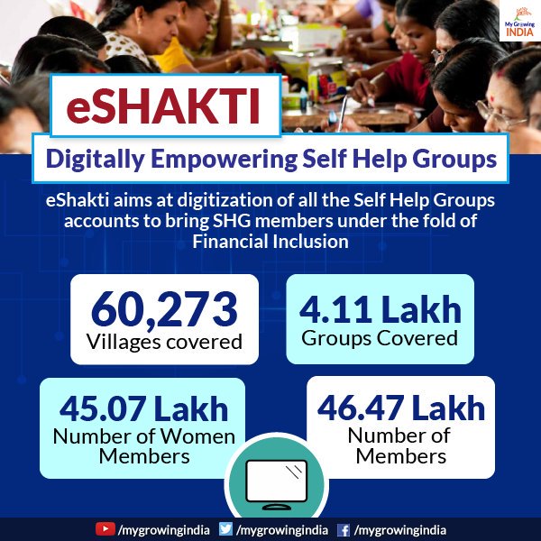 DevinderRanaBJP's tweet photo. #eSHAKTI 
#Digitally_Empowering #Self_Help_Groups 
#BJP4MandiSadar #bjp4himachal #bjp4india #BJP 
#NarendraModi
#loksabha2019 
#ekbaarphirmodisarkar
#ErDevinderRana https://t.co/LDyeYNwRYO